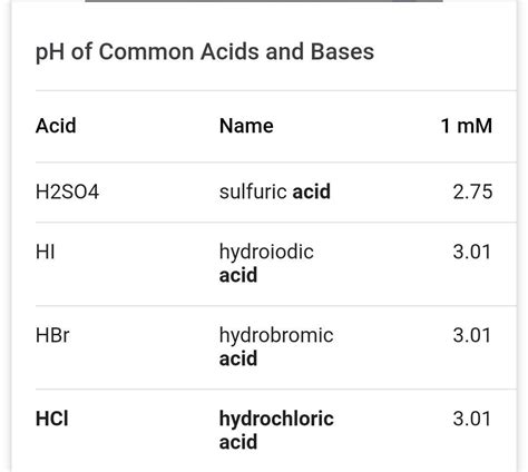 Ph Of Hcl