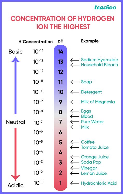 Ph Of Hydrogen