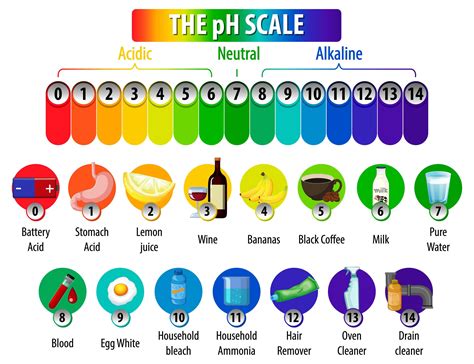 Ph Scale Teaching Resources Ph Scale Worksheet Middle School - Ph Scale Worksheet Middle School
