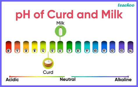 Ph Value Of Milk Of Magnesia