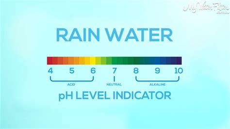 Ph Value Of Rain Water