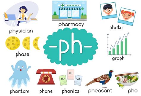 Ph Words Phonics List Learning How To Read Ph Sound Words With Pictures - Ph Sound Words With Pictures
