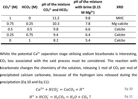 Read Online Ph Of Calcium Carbonate Solution 