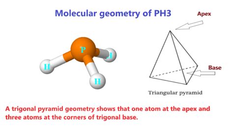Ph3 Molecular Geometry