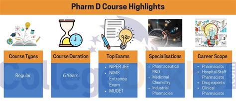 Pharm D Course Subjects
