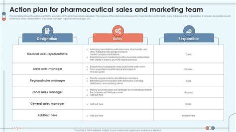 pharma sales action plan template