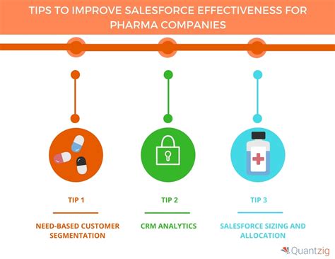 Pharma Sales Force Effectiveness Amp Automation Pharmaceutical Sales Force Effectiveness - Pharmaceutical Sales Force Effectiveness