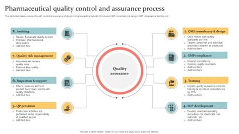 Pharmaceutical Analysis And Quality Assurance Qa