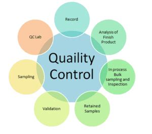 Pharmaceutical Analysis Quality Control
