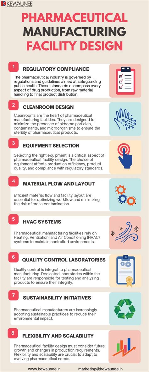 Pharmaceutical Manufacturing Facility Design
