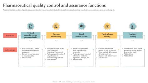 Read Online Pharmaceutical Analysis And Quality Assurance Qa 