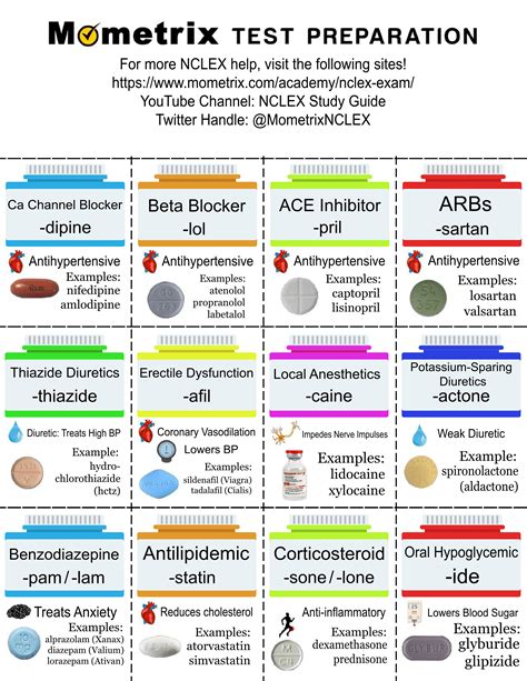 pharmacology cheat sheet nclex
