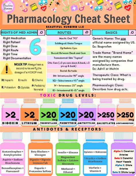 pharmacology easy study