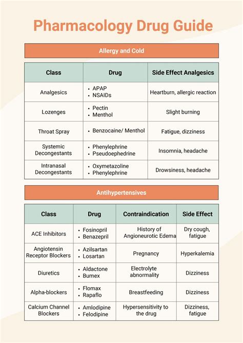 Download Pharmacology Drug Classification Cheat Pdf 
