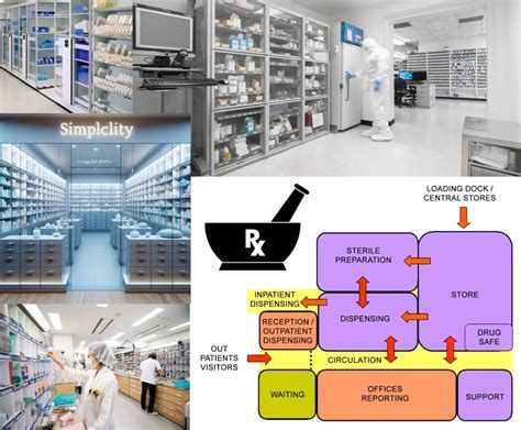 Pharmacy Facility Design
