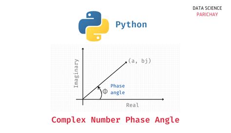 Phase Angle Complex Number