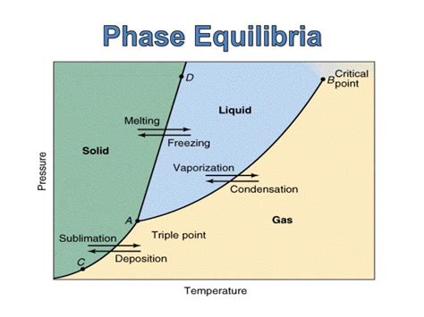 Phase Equilibria In Chemical Engineering Walas