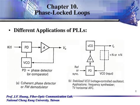Phase Locked Loop Sstc Driver