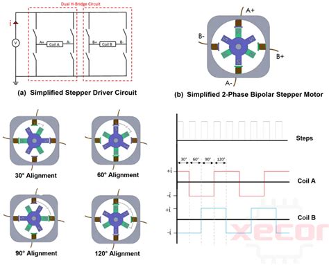  Phase Stepping Motor Series