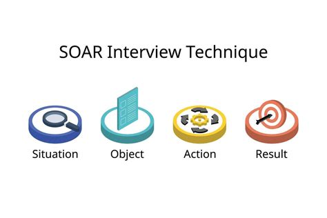 phases of the interview soar consulting