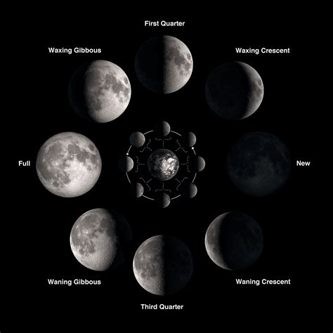 Phases Of The Moon Part 1 Interactive Lesson Moon Phase Lesson Plan - Moon Phase Lesson Plan
