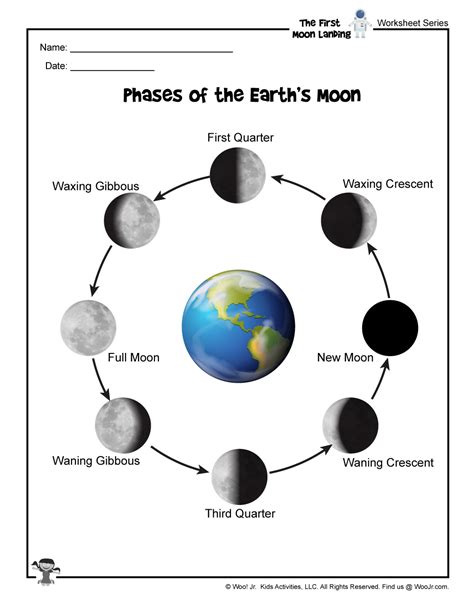 Phases Of The Moon Printable Worksheets Just Family 8 Phases Of The Moon Printable - 8 Phases Of The Moon Printable