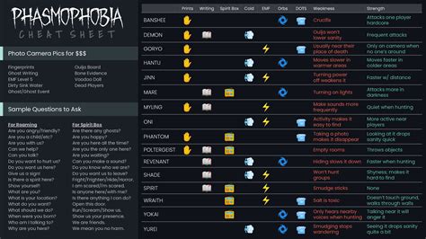 Phasmophobia Ghost Cheat Sheet