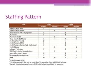 Phc Staffing Pattern
