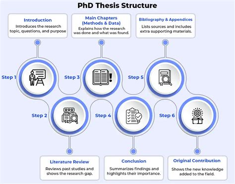 Phd Thesis On Vat