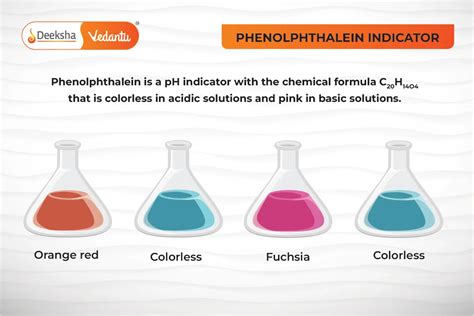 Phenolphthalein Omslag