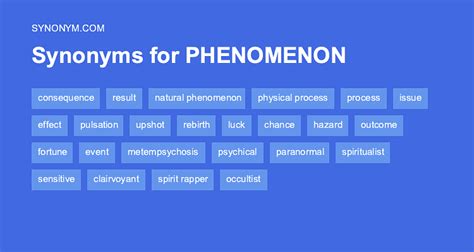 Phenomenon Synonym