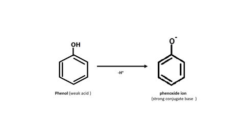 Phenoxide Ion