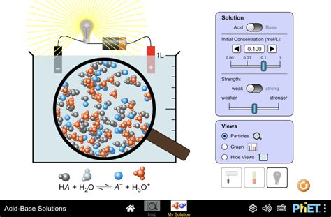 Phet Simulation Acid Base Solutions