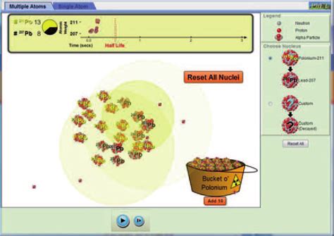 Phet Simulation Alpha Decay
