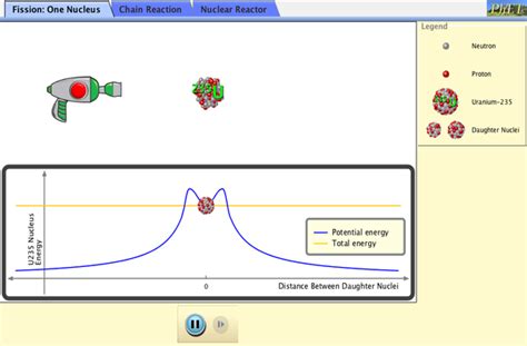 Phet Simulation Nuclear Fission