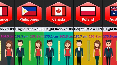 Philippines Average Height