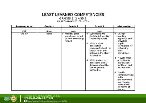 philippines elementary learning competencies hekasi