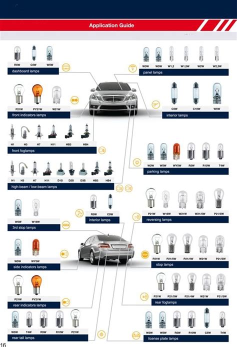 Full Download Philips Car Light Bulbs Guide 