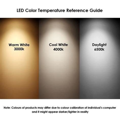 Read Online Philips Colour Temperature Guide 
