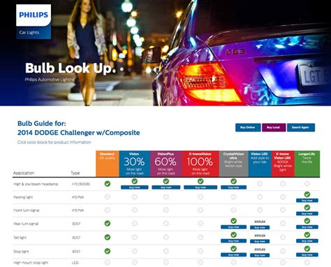 Read Online Philips Light Bulb Guide 