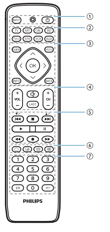 Read Online Philips Universal Remote User Guide 