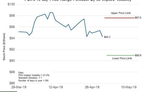 Oct 12, 2023 · Historical stock closing prices for