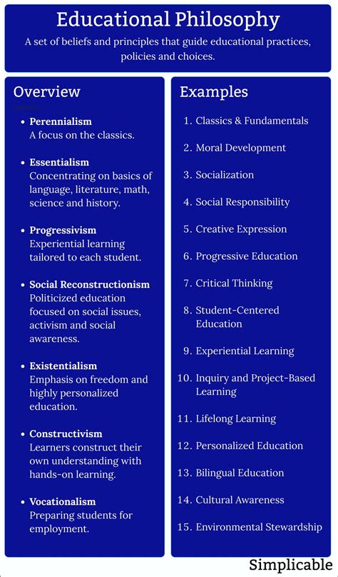 Philosophy Of Education Examples