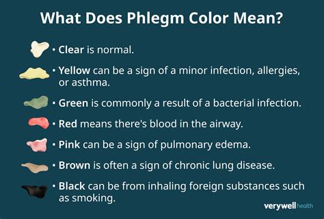 phlegm colors