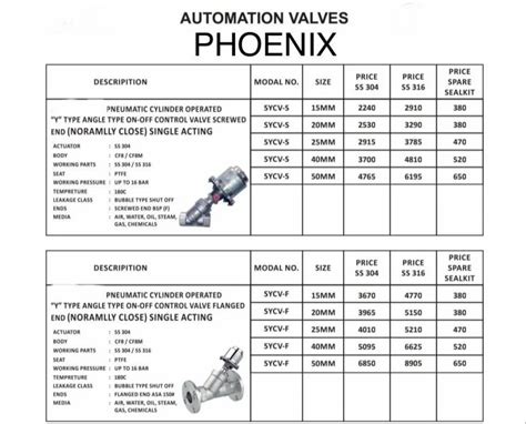 phoenix valves cost