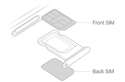 phone 2 sim card slots