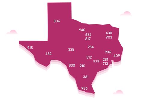phone code in texas