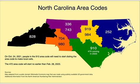 phone code north carolina