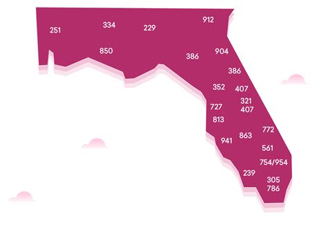 phone directory florida