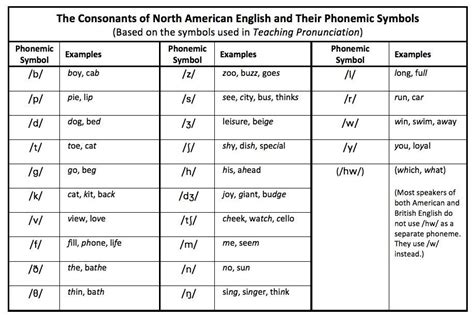 Phoneme Wikipedia Phonemic Writing - Phonemic Writing